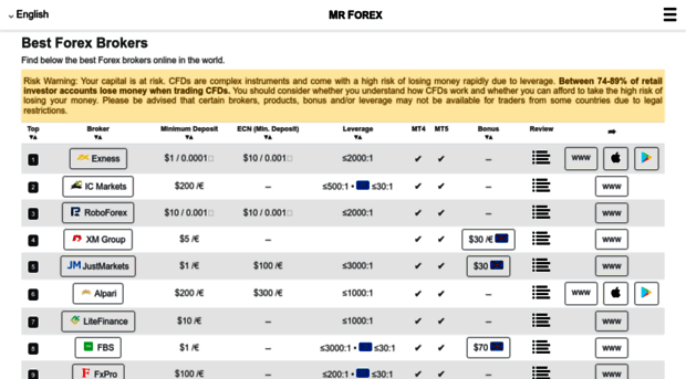 mrforex.com