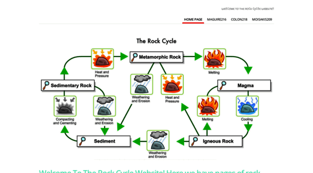 mrkingsciencerockcycle.weebly.com