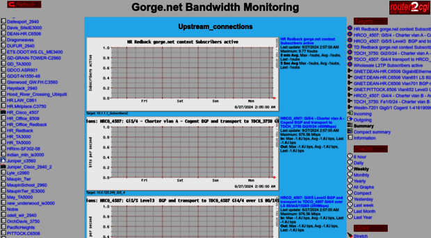 mrtg.gorge.net