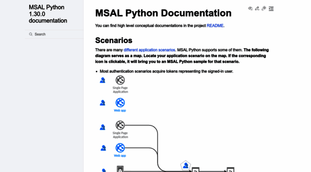 msal-python.readthedocs.io