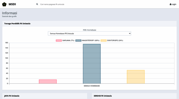msdi.fkunissula.ac.id