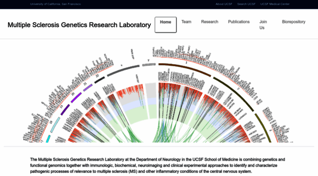 msgenes.ucsf.edu