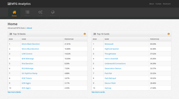 mtganalytics.net