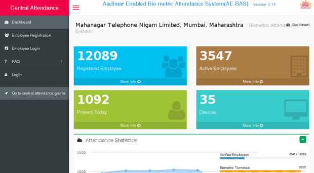 mtnlbct.attendance.gov.in