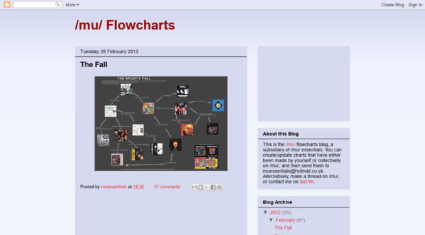 mu-flowcharts.blogspot.com