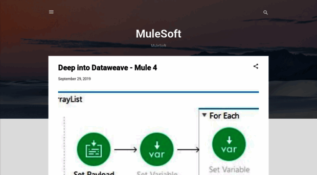 mulesoft-leoujjawal.blogspot.com