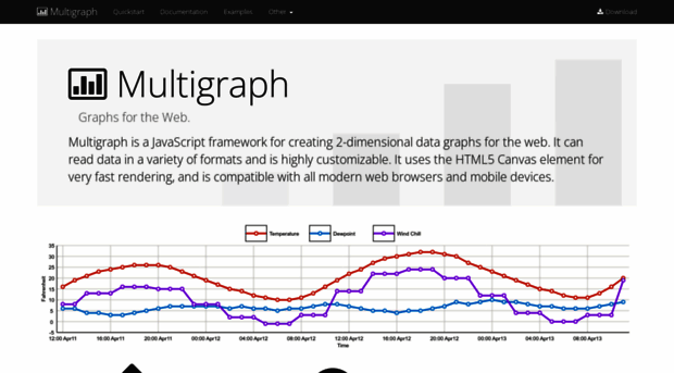 multigraph.github.io