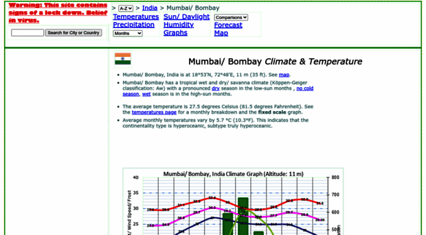 mumbai.climatemps.com