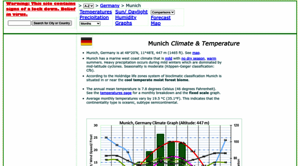 munich.climatemps.com