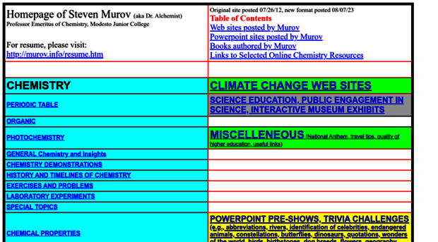 murov.info