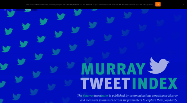 murraytweetindex.ie