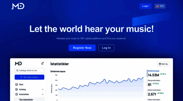 musicdistribution.net