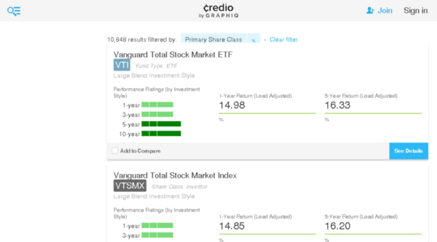 mutual-funds.credio.com