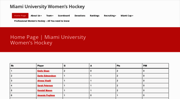 muwomenshockey.org