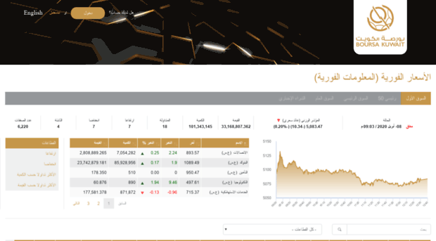 mwatch.boursakuwait.com.kw