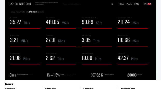 mwc.2miners.com