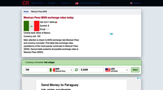 mxn.currencyrate.today