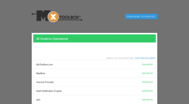 mxtoolbox.statuspage.io