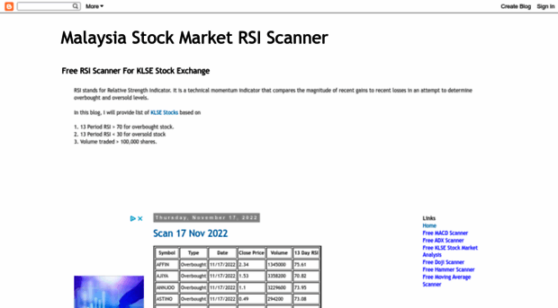 my-rsiscan.blogspot.com