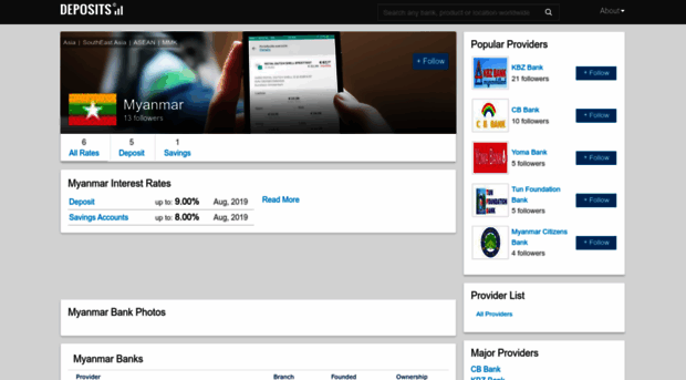 myanmar.deposits.org