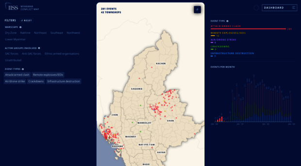 myanmar.iiss.org