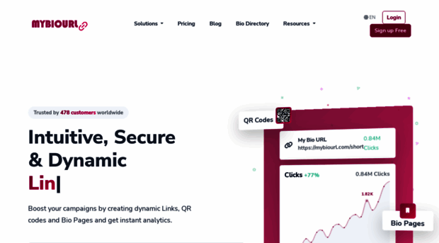 mybiourl.com