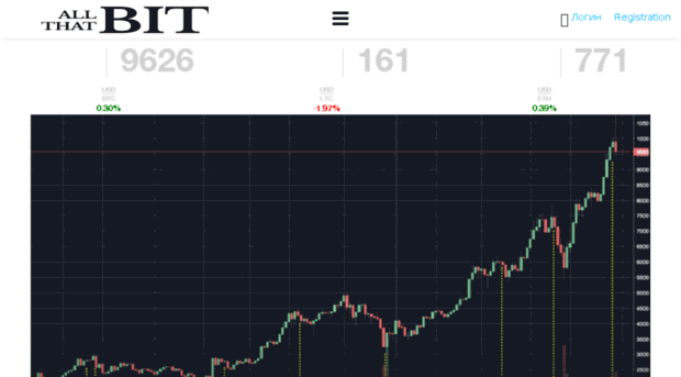 mybits.com.br