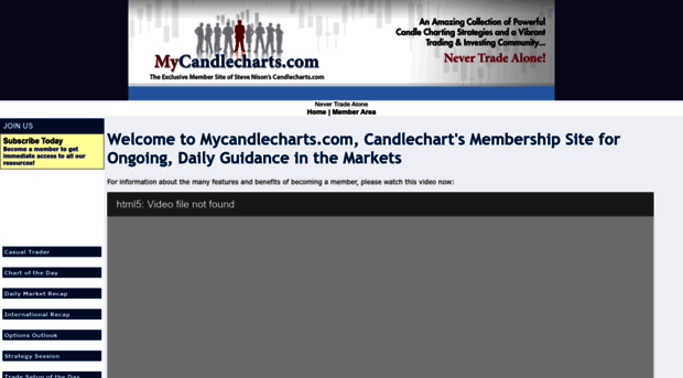 mycandlecharts.com