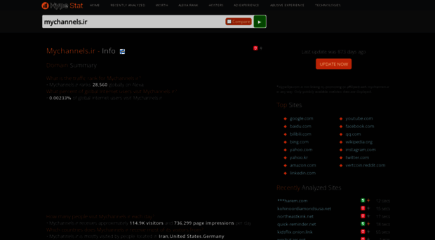 mychannels.ir.hypestat.com
