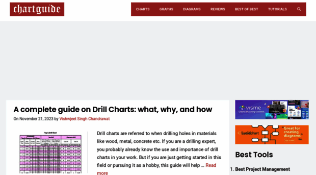 mychartguide.com