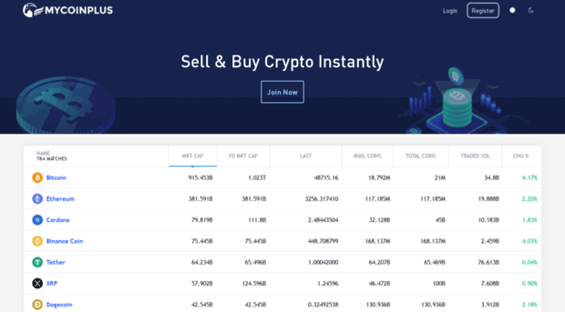 mycoinplus.com