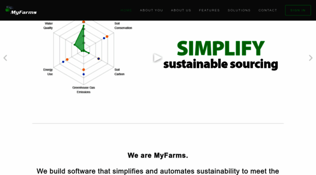 myfarms.com