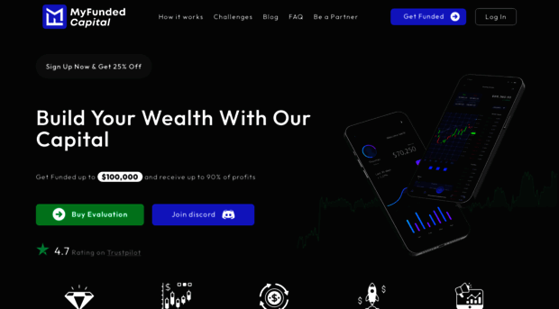 myfundedcapital.com
