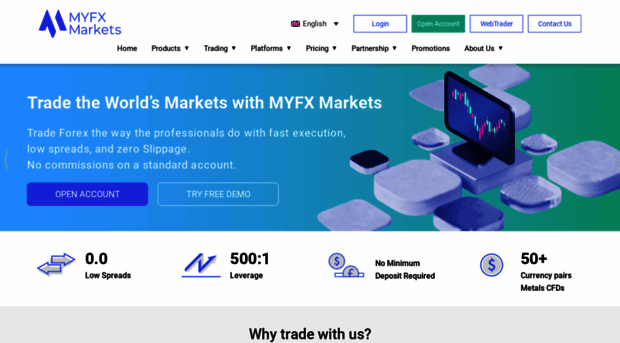 myfxmarkets.com