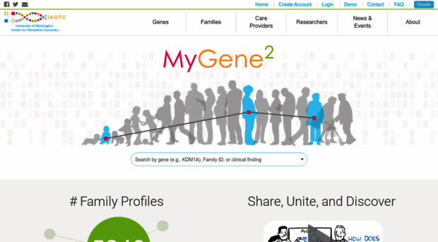 mygene2.org