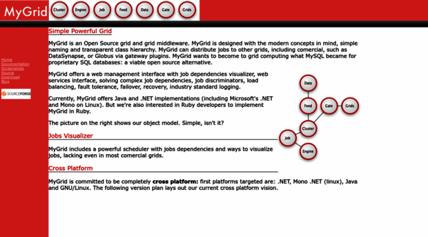 mygrid.sourceforge.net