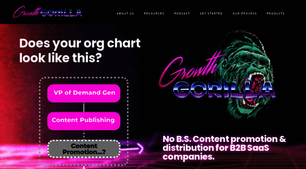 mygrowthgorilla.com