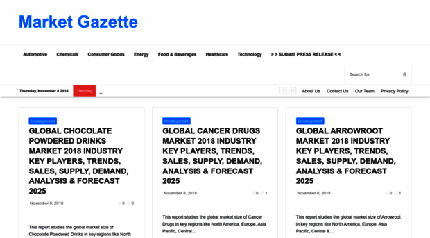 mymarketgazette.com