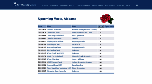 mymeetscores.com