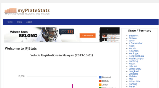 myplatestats.com