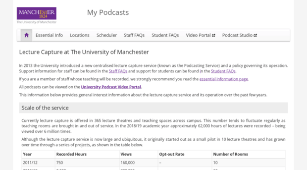 mypodcasts.manchester.ac.uk