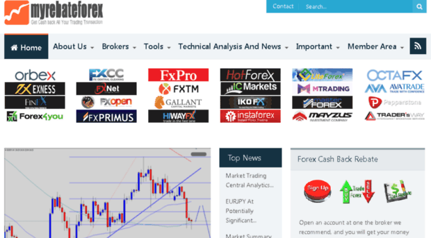 myrebateforex.com