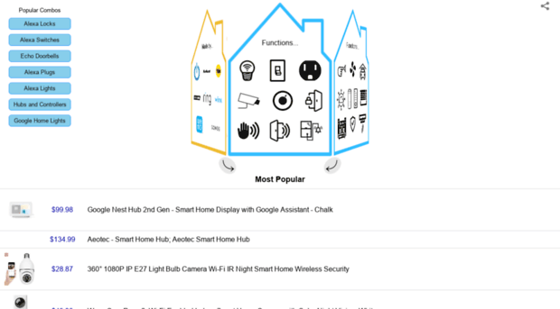 mysmarthome.com