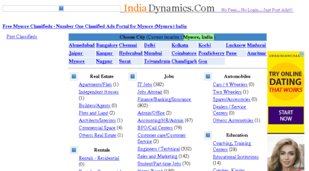 mysore.indiadynamics.com