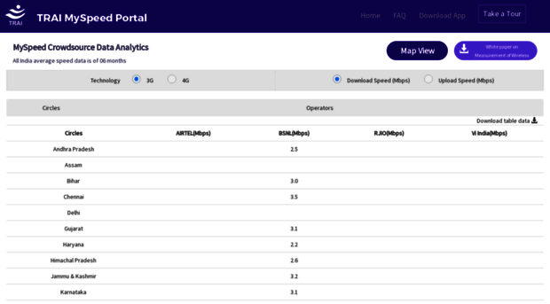 myspeed.trai.gov.in