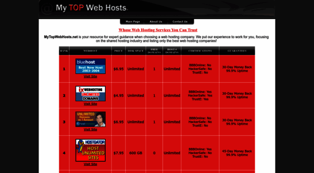 mytopwebhosts.net