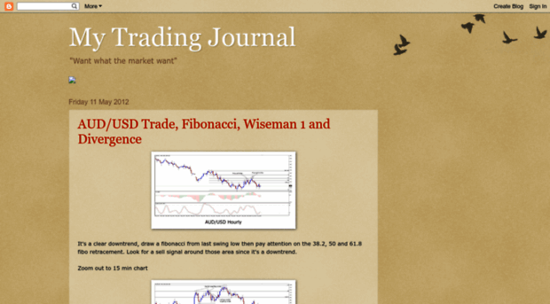 mytradingchaos.blogspot.com