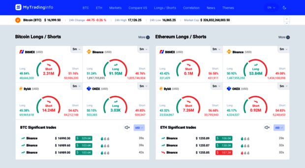 mytradinginfo.com