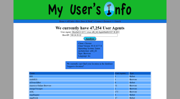 myusers.info