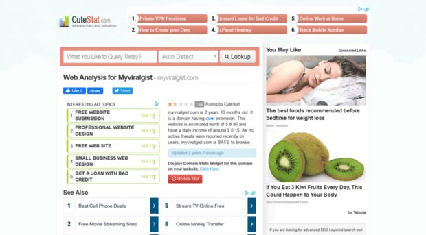 myviralgist.com.cutestat.com